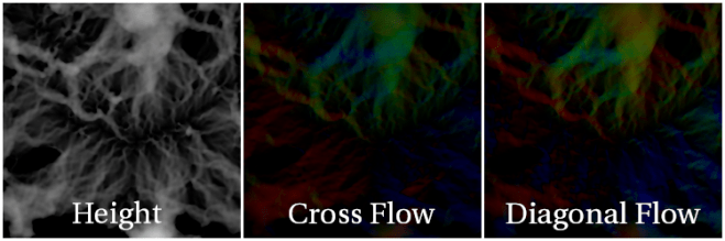 FlowFields